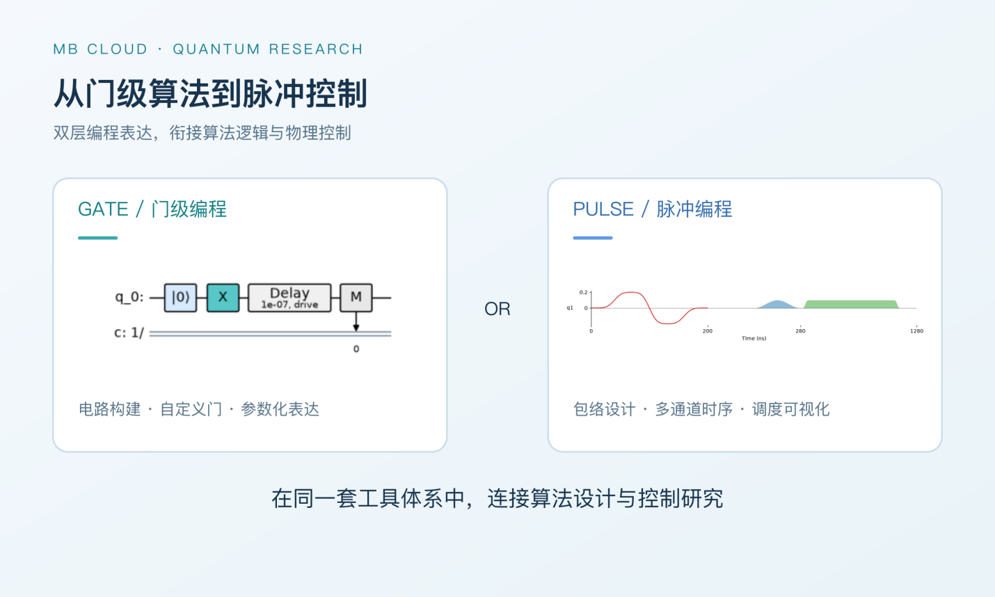 Gate and pulse programming
