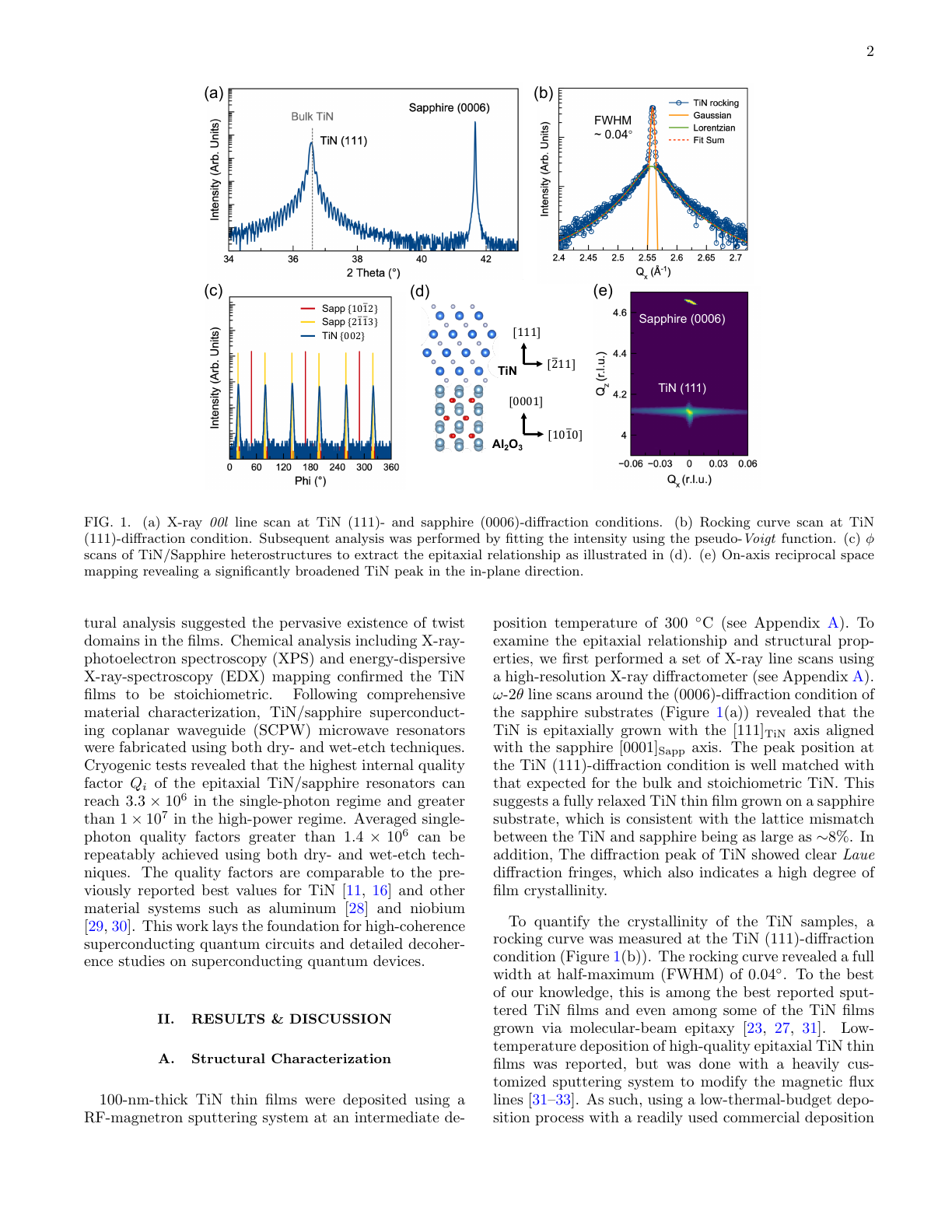 PDF page 2
