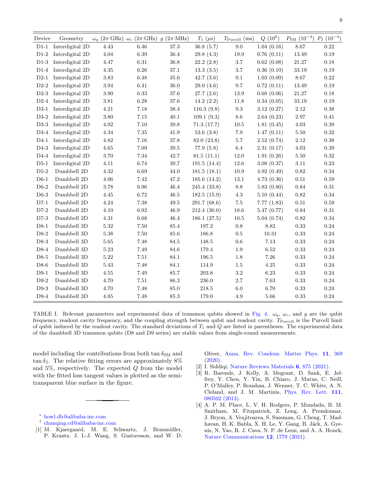 PDF page 8