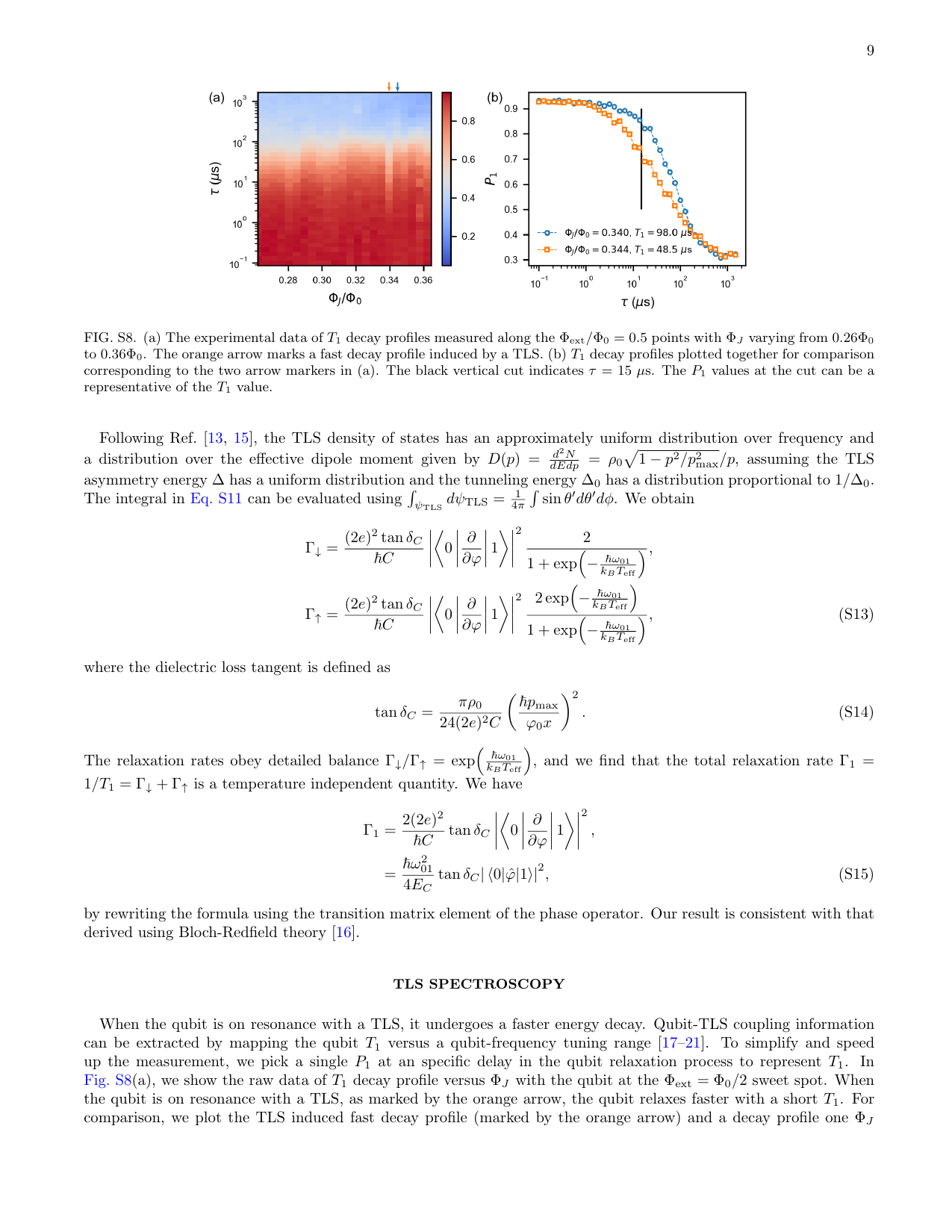 PDF page 15