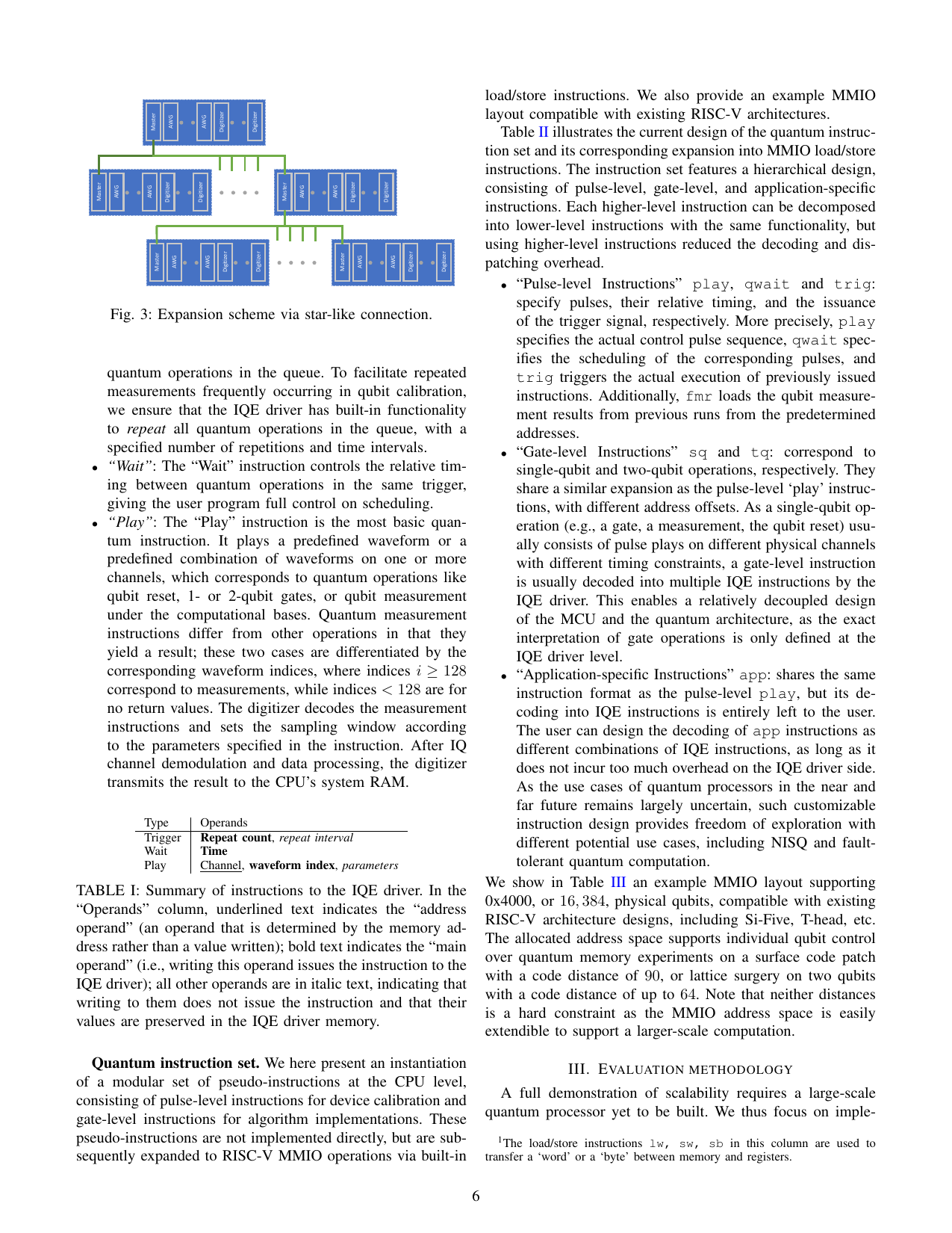 PDF page 6