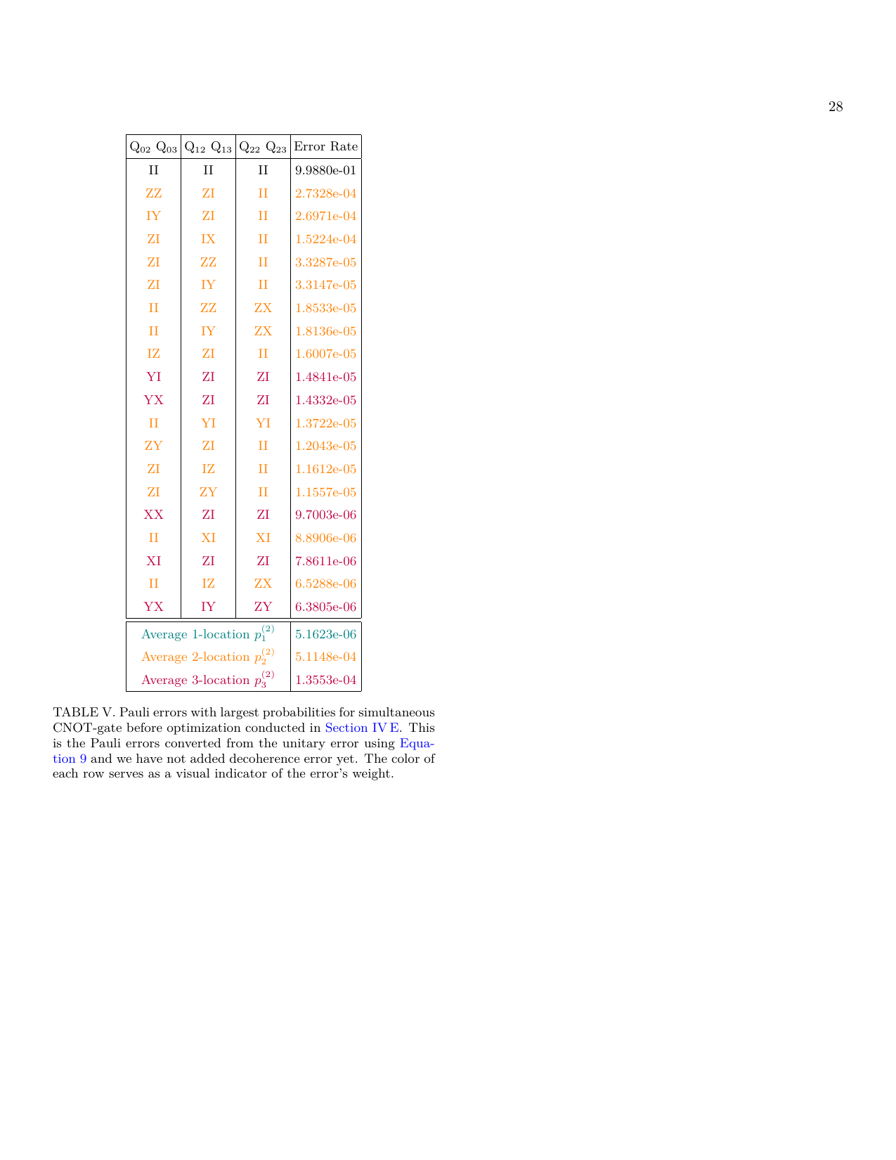 PDF page 28