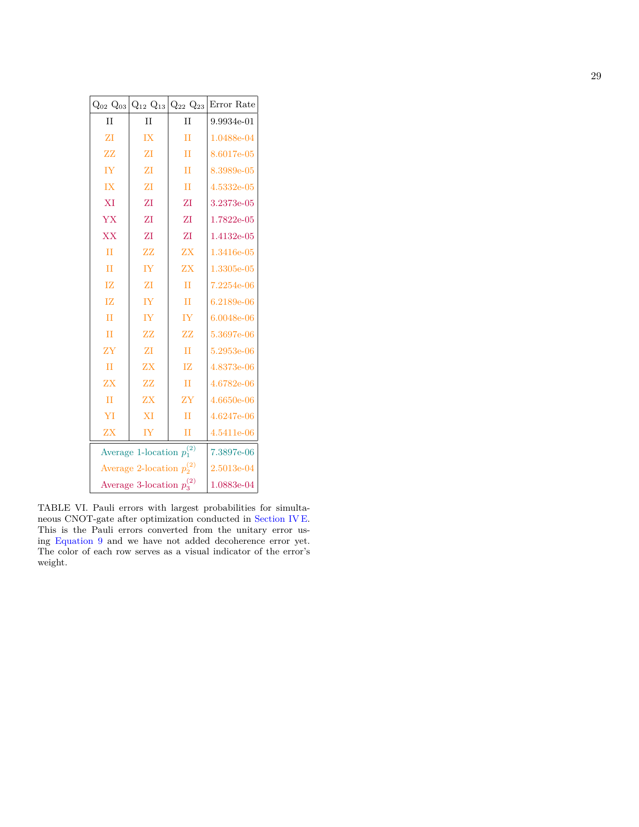 PDF page 29