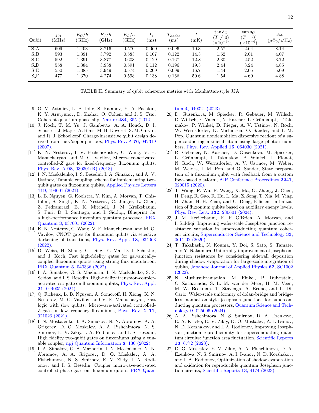 PDF page 12