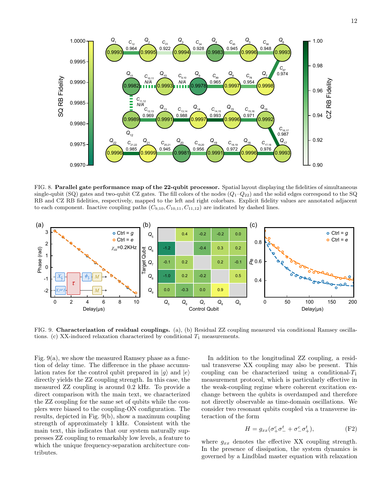 PDF page 12